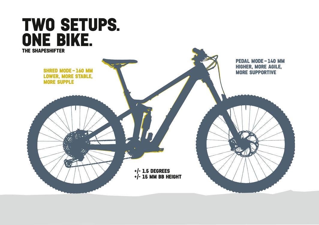 Canyon Strive CFR Canyon Strive CFR